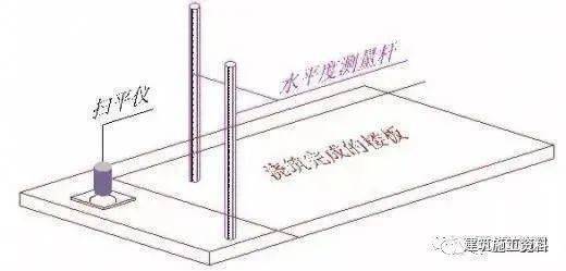 混凝土施工的详细步骤及注意事项，学习必备 (图21)